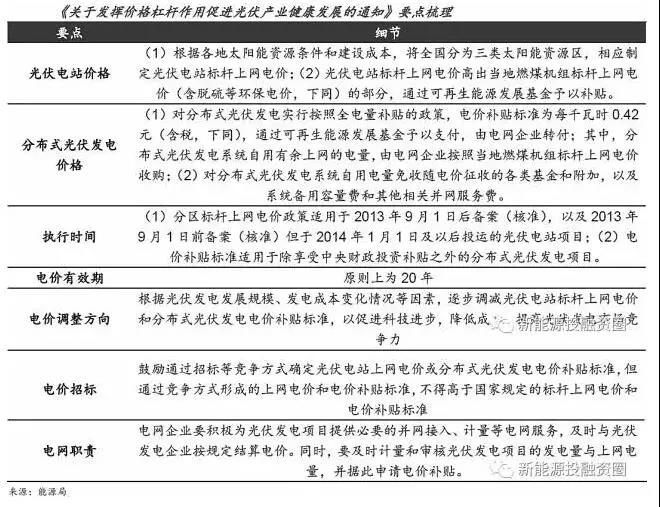 晶亿科技2018光伏补贴下调5.jpg