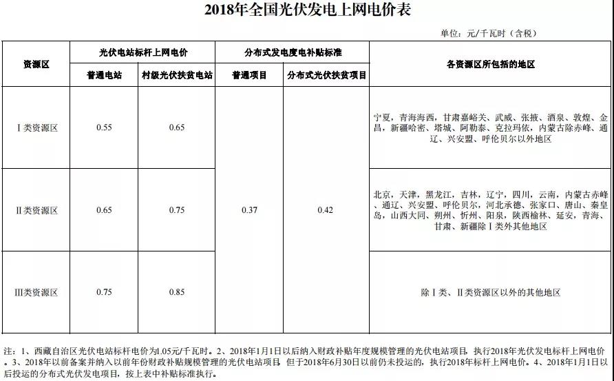 晶亿科技2018光伏补贴下调2.jpg