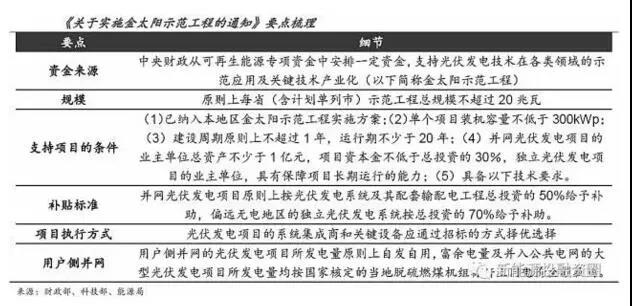 晶亿科技2018光伏补贴下调4.jpg