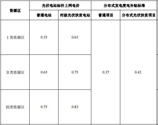 晶亿科技2018光伏补贴下调1.jpg