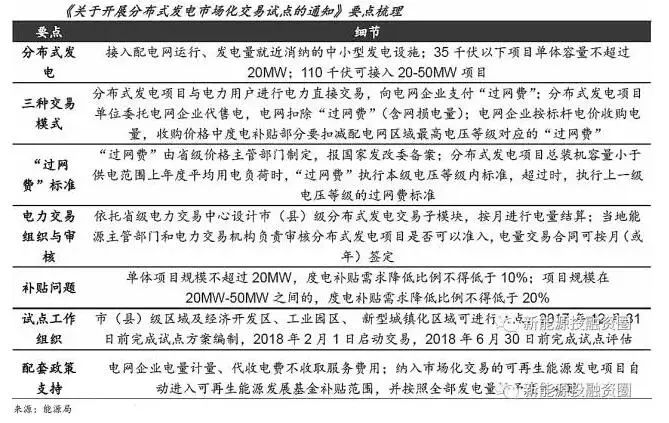 晶亿科技2018光伏补贴下调5.jpg